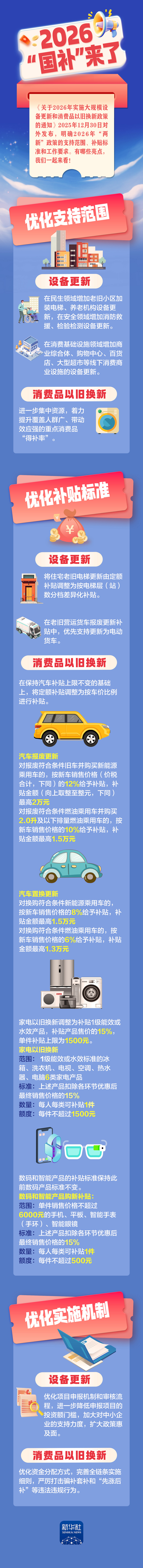 一图读懂！ 2026“国补”